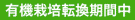 有機栽培転換期間中